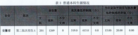 馬鞍山學(xué)院是幾本？是985和211嗎？