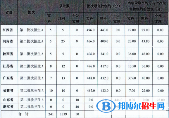馬鞍山學(xué)院是幾本？是985和211嗎？