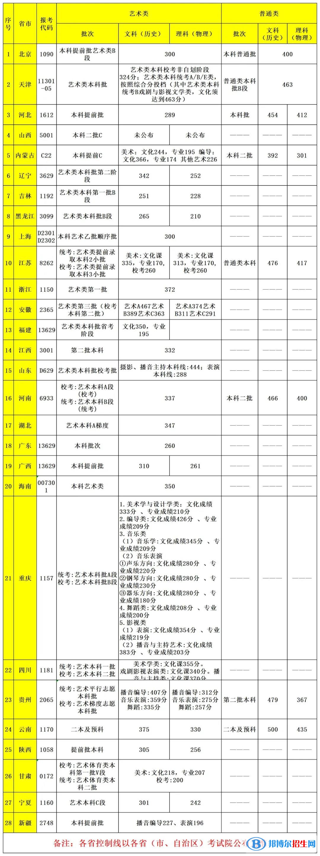 首都師范大學(xué)科德學(xué)院是幾本_是二本還是三本大學(xué)？
