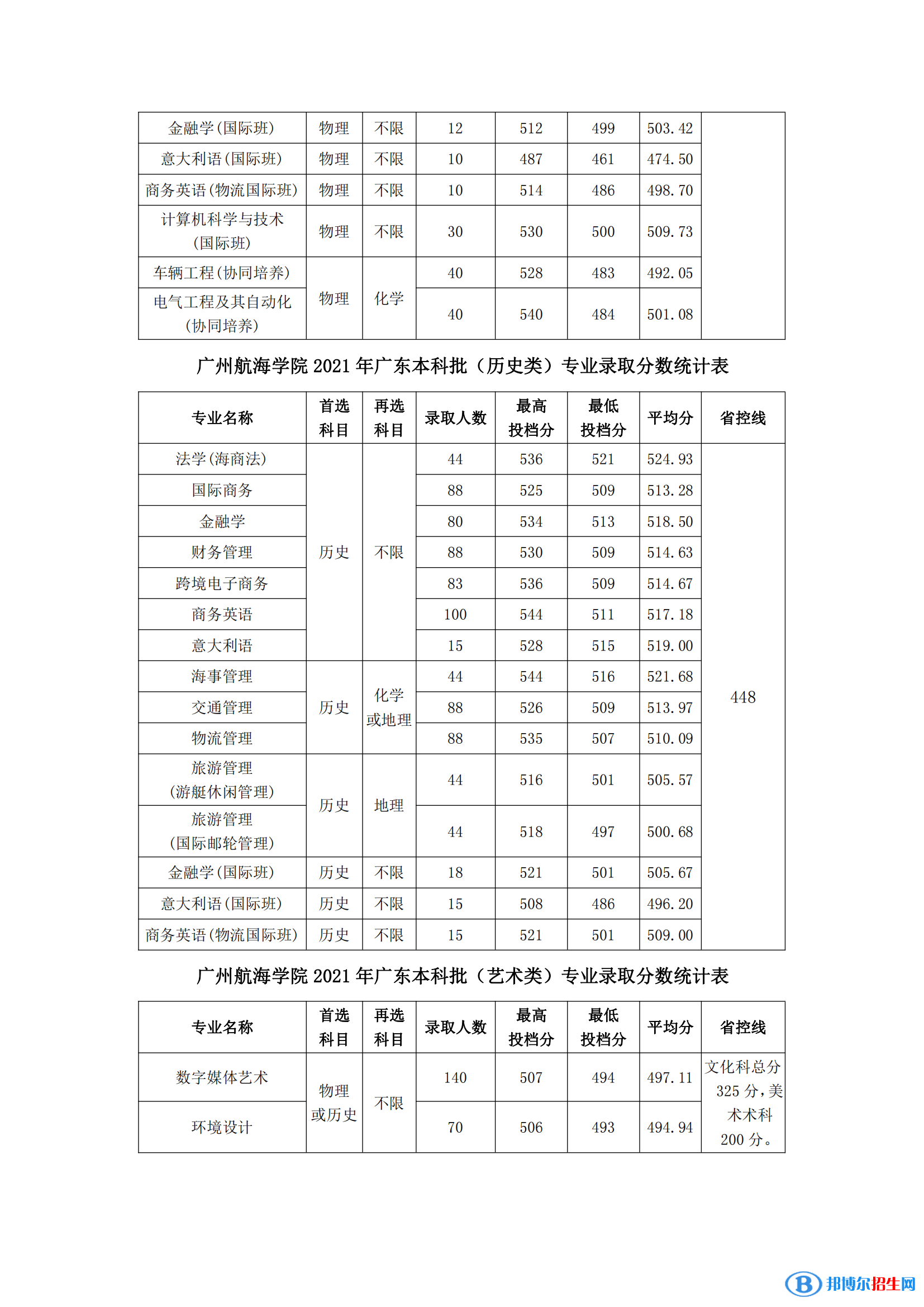 廣州航海學(xué)院是幾本？是985和211嗎？