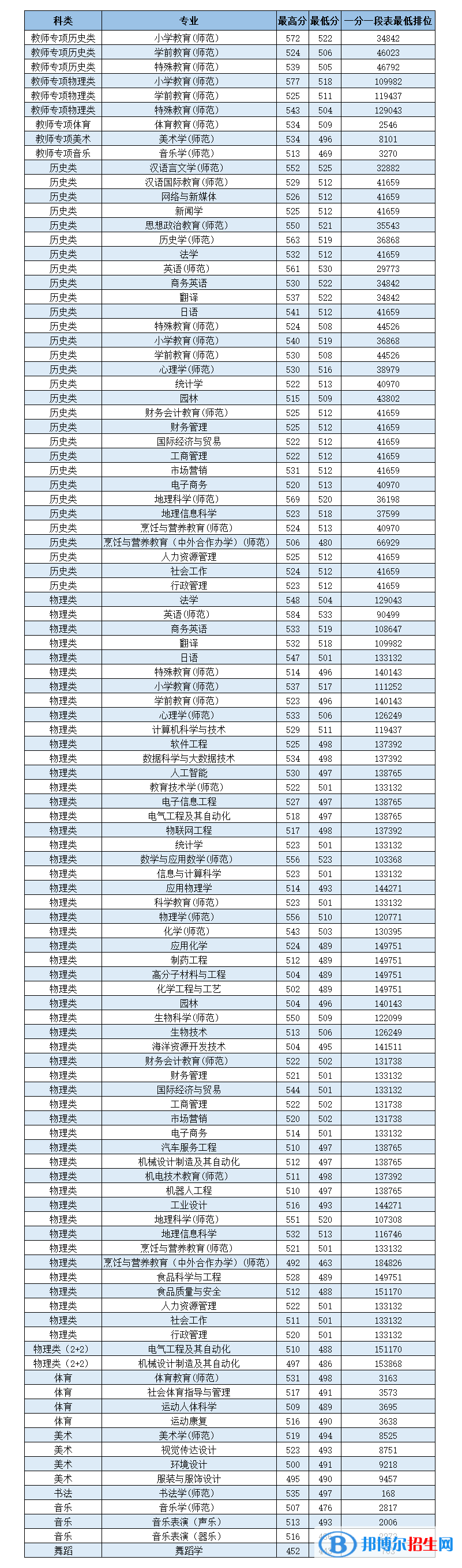 嶺南師范學(xué)院是幾本？是985和211嗎？