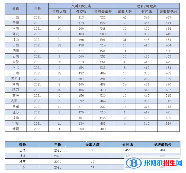 嶺南師范學(xué)院是幾本？是985和211嗎？