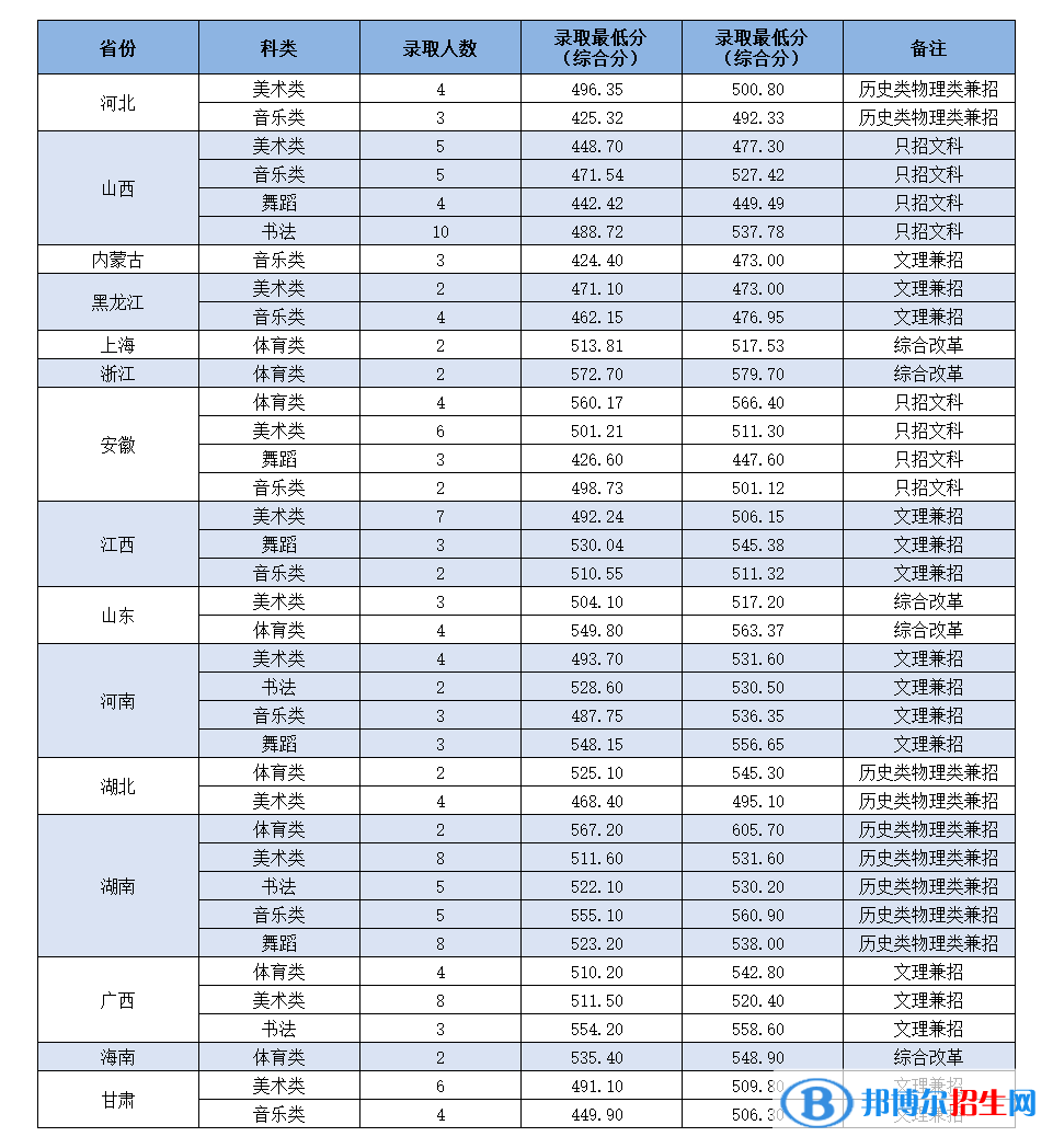 嶺南師范學(xué)院是幾本？是985和211嗎？