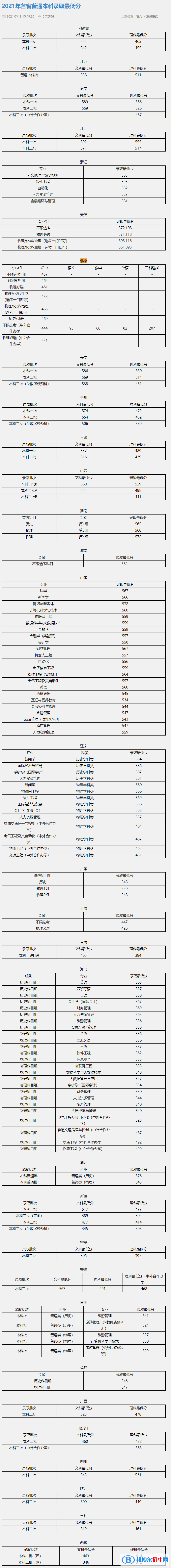 北京聯(lián)合大學(xué)是幾本？是985和211嗎？