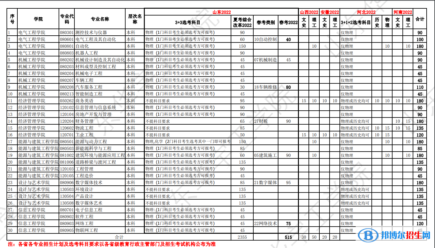 山東華宇工學院開設哪些專業(yè)，山東華宇工學院招生專業(yè)名單匯總-2023參考