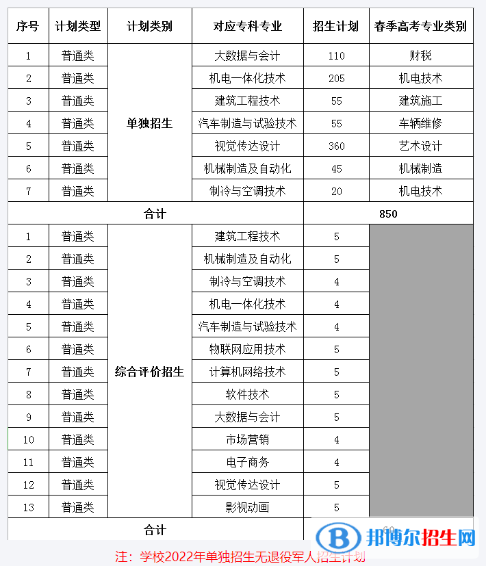 山東華宇工學院開設哪些專業(yè)，山東華宇工學院招生專業(yè)名單匯總-2023參考