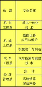 玉柴職業(yè)技術學院開設哪些專業(yè)，玉柴職業(yè)技術學院招生專業(yè)名單匯總-2023參考
