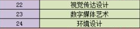 南京大學金陵學院開設哪些專業(yè)，南京大學金陵學院招生專業(yè)名單匯總-2023參考