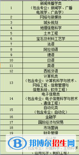 南京大學金陵學院開設哪些專業(yè)，南京大學金陵學院招生專業(yè)名單匯總-2023參考