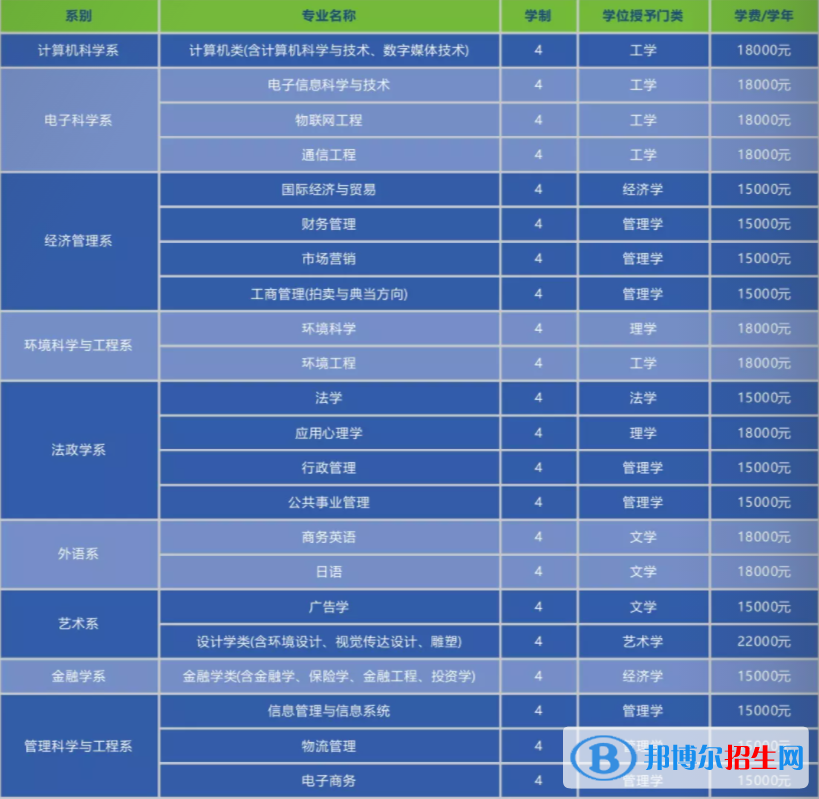 南開(kāi)大學(xué)濱海學(xué)院開(kāi)設(shè)哪些專業(yè)，南開(kāi)大學(xué)濱海學(xué)院招生專業(yè)名單匯總-2023參考