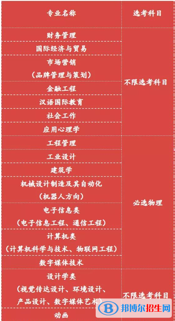 北京工業(yè)大學(xué)耿丹學(xué)院開設(shè)哪些專業(yè)，北京工業(yè)大學(xué)耿丹學(xué)院招生專業(yè)名單匯總-2023參考