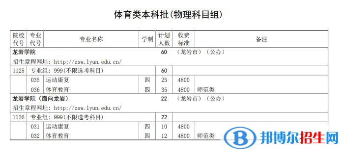 龍巖學(xué)院開設(shè)哪些專業(yè)，龍巖學(xué)院招生專業(yè)名單匯總-2023參考