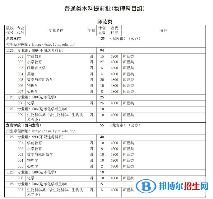 龍巖學(xué)院開設(shè)哪些專業(yè)，龍巖學(xué)院招生專業(yè)名單匯總-2023參考