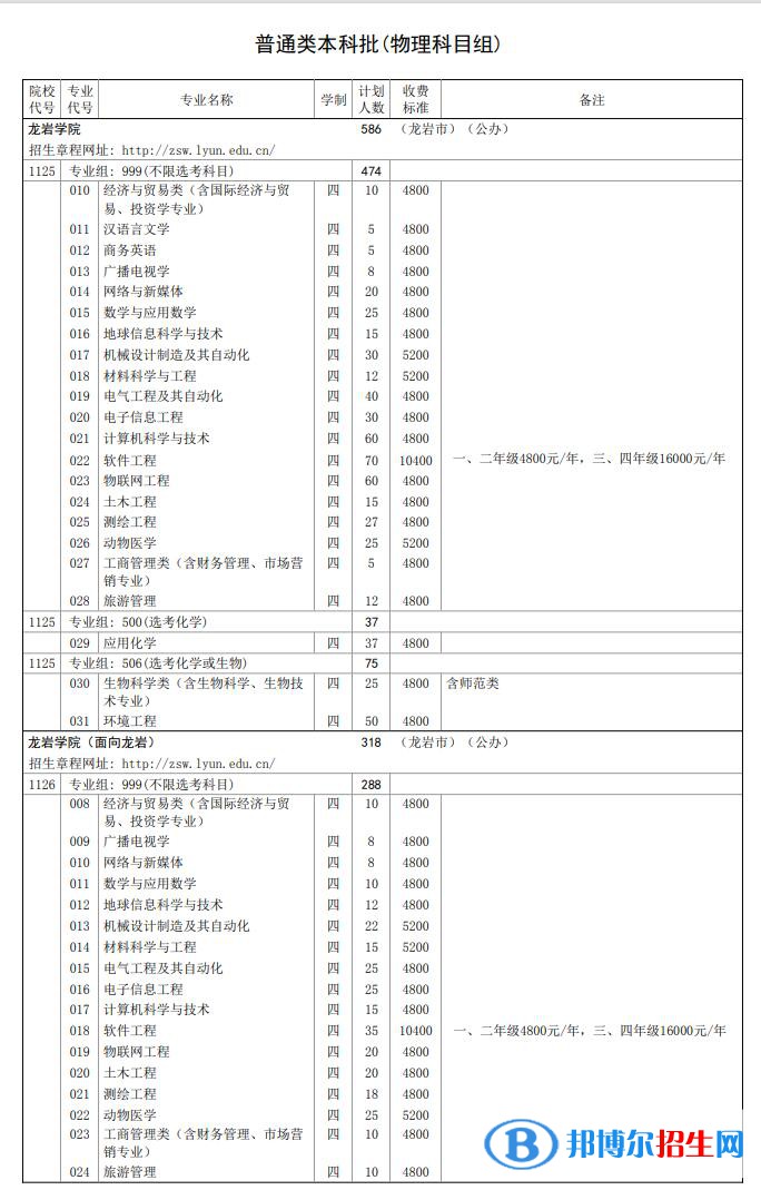 龍巖學(xué)院開設(shè)哪些專業(yè)，龍巖學(xué)院招生專業(yè)名單匯總-2023參考