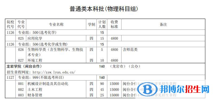龍巖學(xué)院開設(shè)哪些專業(yè)，龍巖學(xué)院招生專業(yè)名單匯總-2023參考