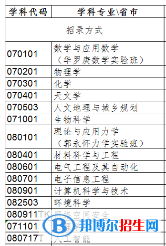 中國科學(xué)院大學(xué)開設(shè)哪些專業(yè)，中國科學(xué)院大學(xué)招生專業(yè)名單匯總-2023參考