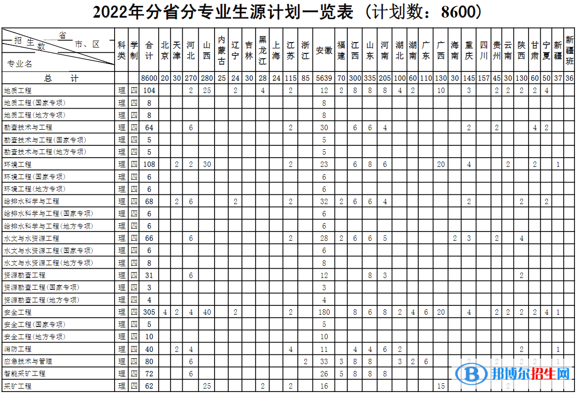 安徽理工大學(xué)開設(shè)哪些專業(yè)，安徽理工大學(xué)招生專業(yè)名單匯總-2023參考