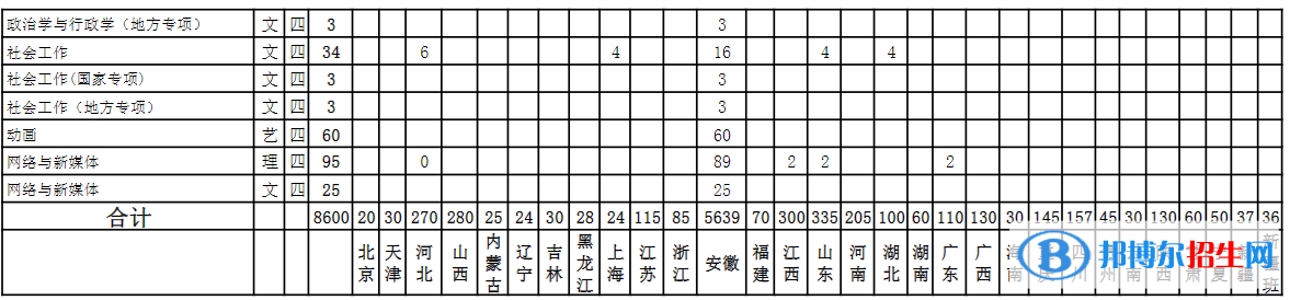 安徽理工大學(xué)開設(shè)哪些專業(yè)，安徽理工大學(xué)招生專業(yè)名單匯總-2023參考