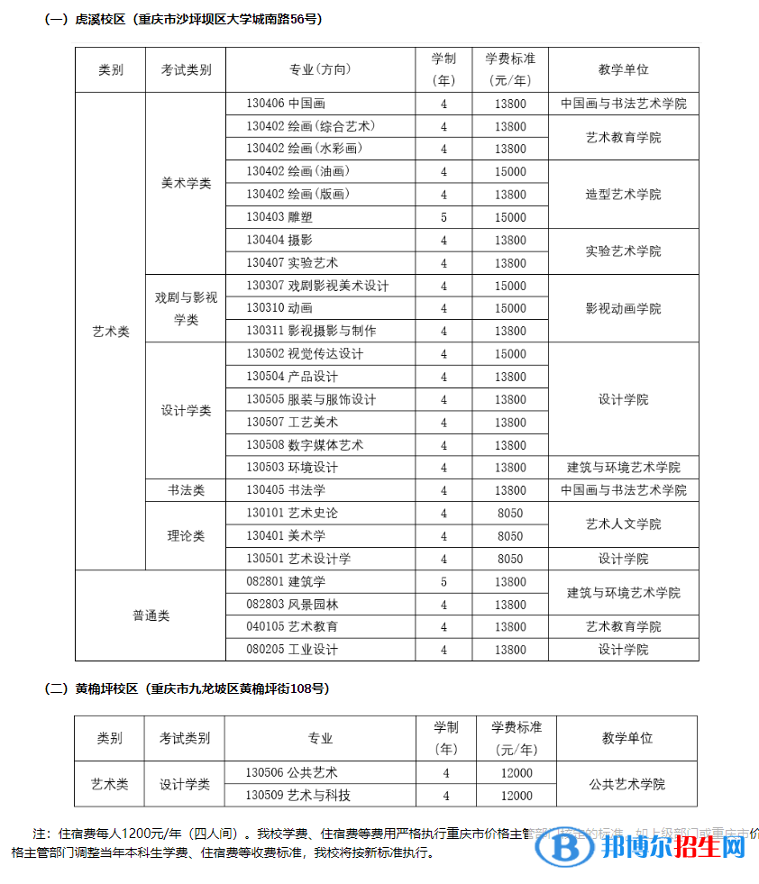 四川美術(shù)學(xué)院開(kāi)設(shè)哪些專業(yè)，四川美術(shù)學(xué)院招生專業(yè)名單匯總-2023參考
