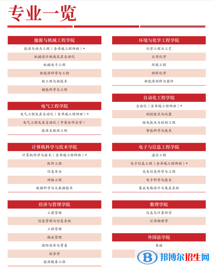 上海電力大學(xué)開設(shè)哪些專業(yè)，上海電力大學(xué)招生專業(yè)名單匯總-2023參考
