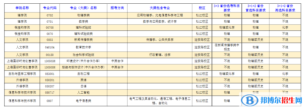 東華大學開設哪些專業(yè)，東華大學招生專業(yè)名單匯總-2023參考