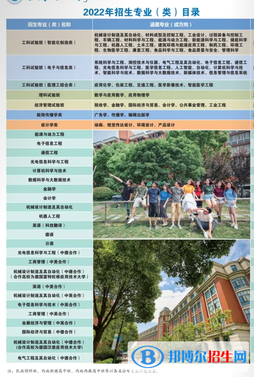上海理工大學(xué)開設(shè)哪些專業(yè)，上海理工大學(xué)招生專業(yè)名單匯總-2023參考