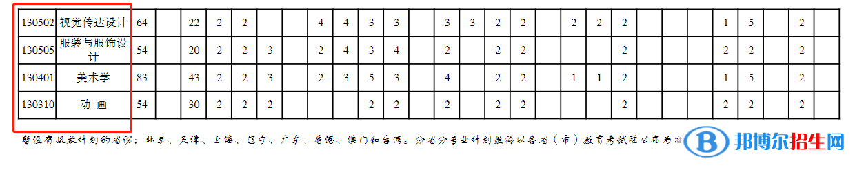 重慶三峽學(xué)院開(kāi)設(shè)哪些專業(yè)，重慶三峽學(xué)院招生專業(yè)名單匯總-2023參考