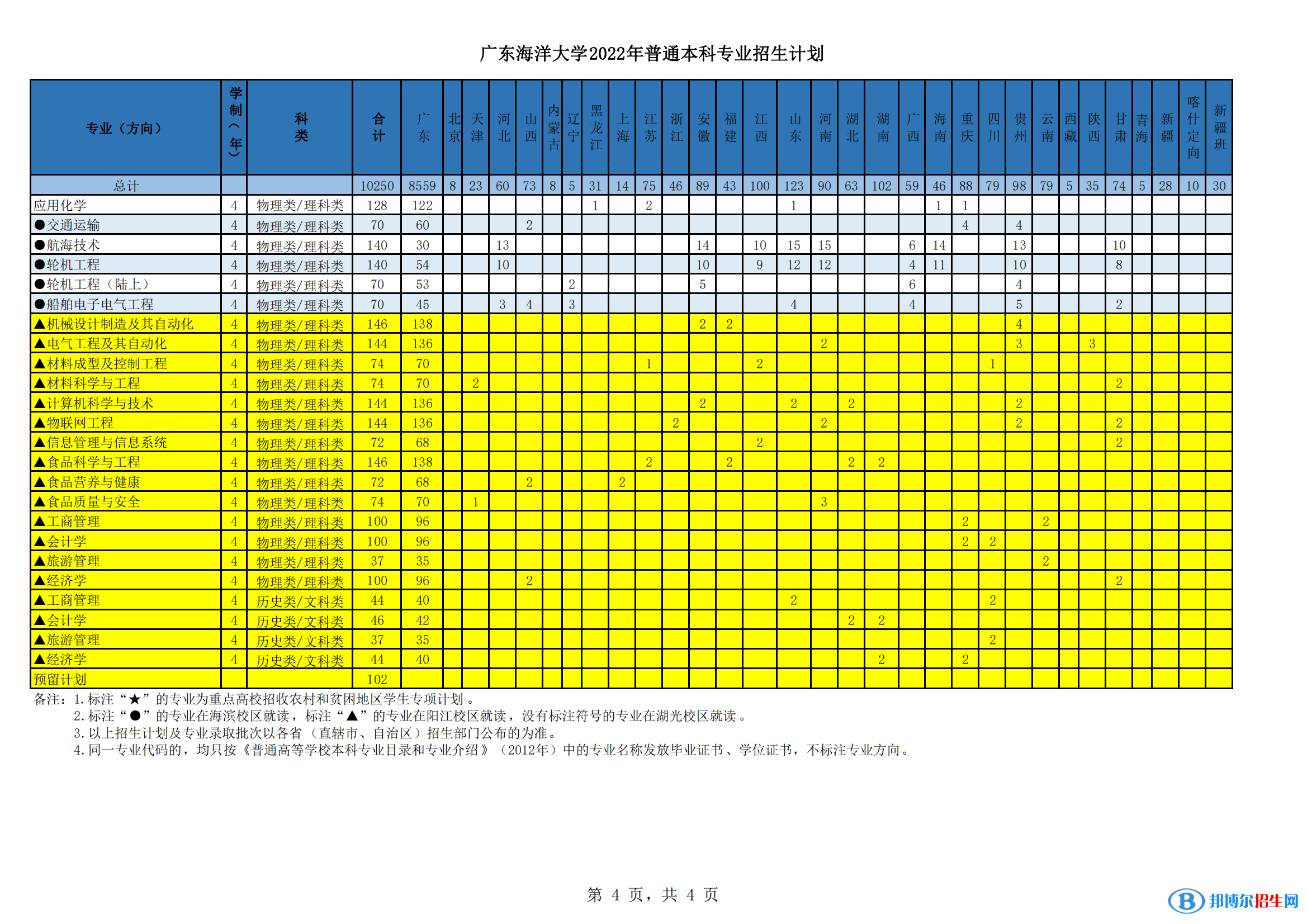 廣東海洋大學(xué)開設(shè)哪些專業(yè)，廣東海洋大學(xué)招生專業(yè)名單匯總-2023參考