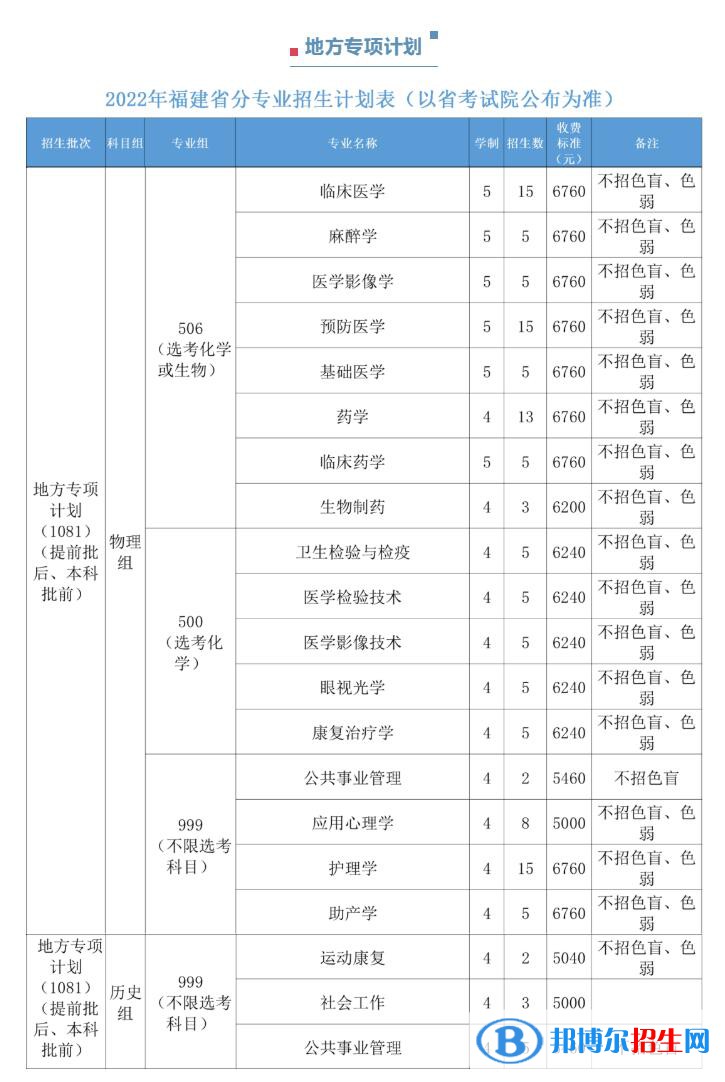 福建醫(yī)科大學開設哪些專業(yè)，福建醫(yī)科大學招生專業(yè)名單匯總-2023參考