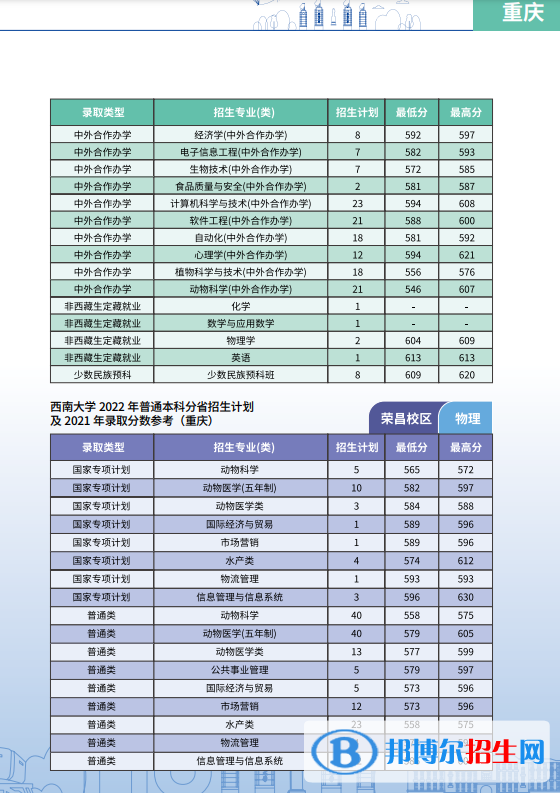 西南大學(xué)開(kāi)設(shè)哪些專(zhuān)業(yè)，西南大學(xué)招生專(zhuān)業(yè)名單匯總-2023參考