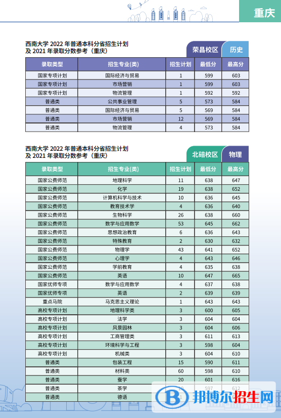 西南大學(xué)開(kāi)設(shè)哪些專(zhuān)業(yè)，西南大學(xué)招生專(zhuān)業(yè)名單匯總-2023參考