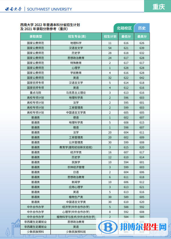 西南大學(xué)開(kāi)設(shè)哪些專(zhuān)業(yè)，西南大學(xué)招生專(zhuān)業(yè)名單匯總-2023參考