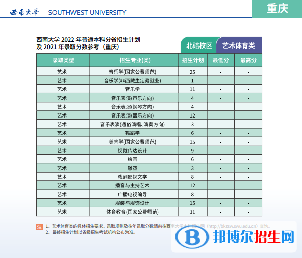 西南大學(xué)開(kāi)設(shè)哪些專(zhuān)業(yè)，西南大學(xué)招生專(zhuān)業(yè)名單匯總-2023參考