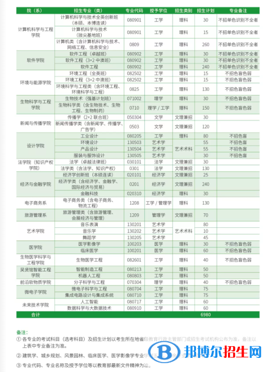 華南理工大學(xué)開(kāi)設(shè)哪些專業(yè)，華南理工大學(xué)招生專業(yè)名單匯總-2023參考