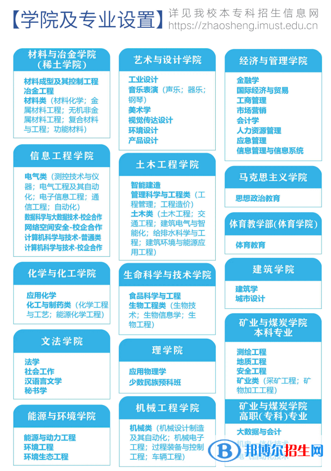 內(nèi)蒙古科技大學(xué)開(kāi)設(shè)哪些專(zhuān)業(yè)，內(nèi)蒙古科技大學(xué)招生專(zhuān)業(yè)名單匯總-2023參考