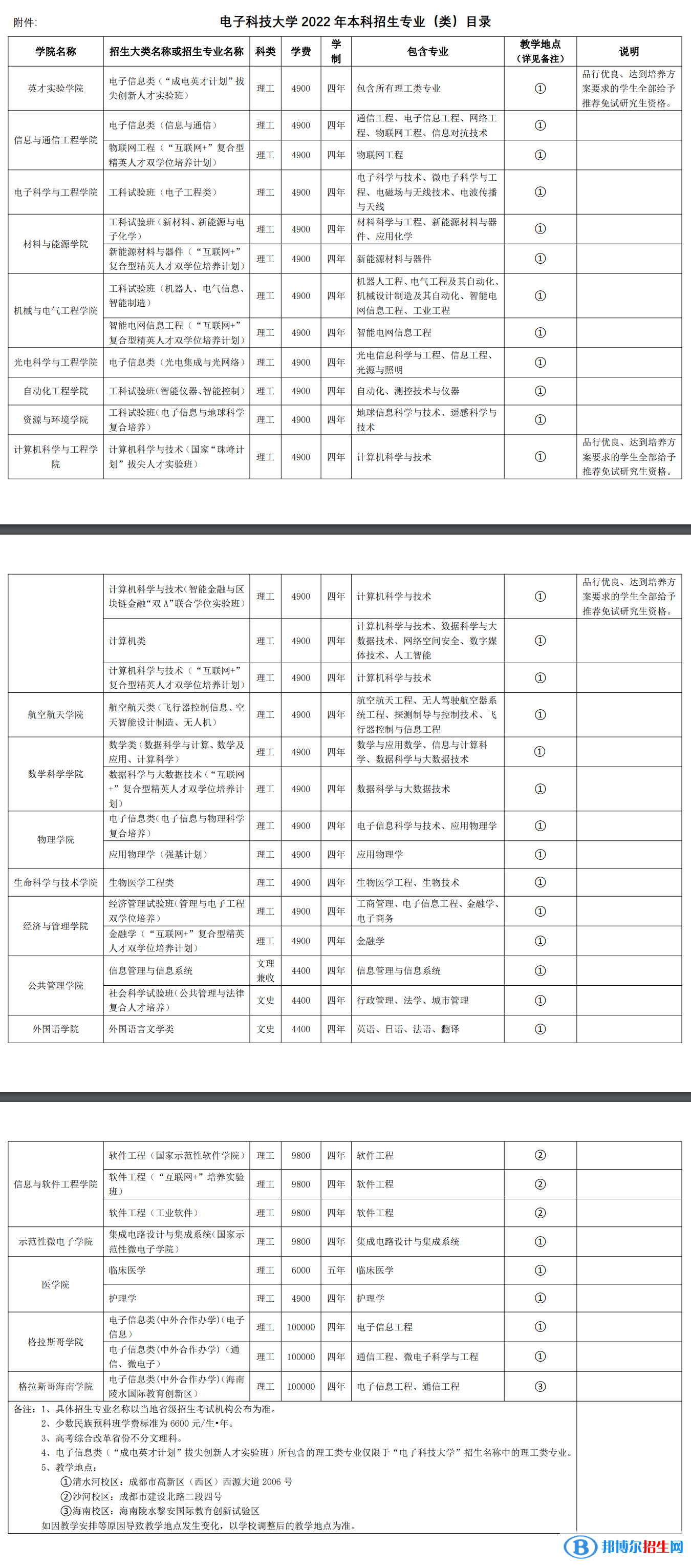 電子科技大學開設哪些專業(yè)，電子科技大學招生專業(yè)名單匯總-2023參考