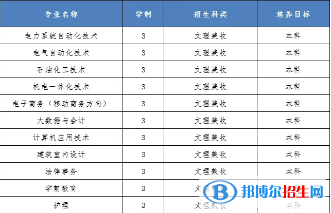 銀川能源學(xué)院開設(shè)哪些專業(yè)，銀川能源學(xué)院招生專業(yè)名單匯總-2023參考