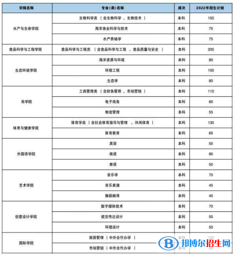 海南熱帶海洋學(xué)院開(kāi)設(shè)哪些專業(yè)，海南熱帶海洋學(xué)院招生專業(yè)名單匯總-2023參考
