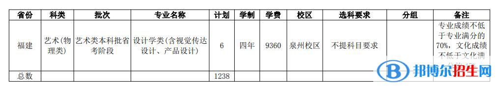 華僑大學(xué)開設(shè)哪些專業(yè)，華僑大學(xué)招生專業(yè)名單匯總-2023參考