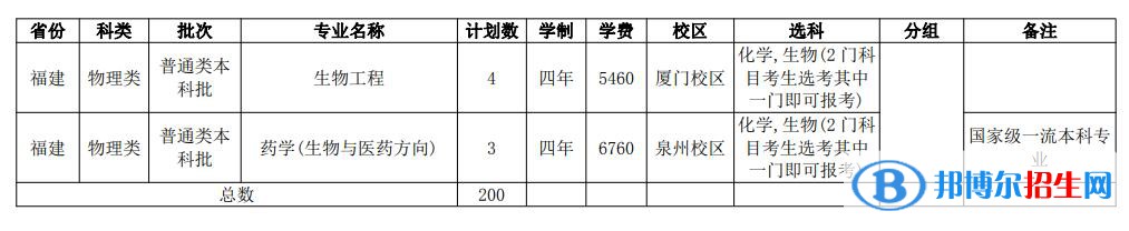 華僑大學(xué)開設(shè)哪些專業(yè)，華僑大學(xué)招生專業(yè)名單匯總-2023參考