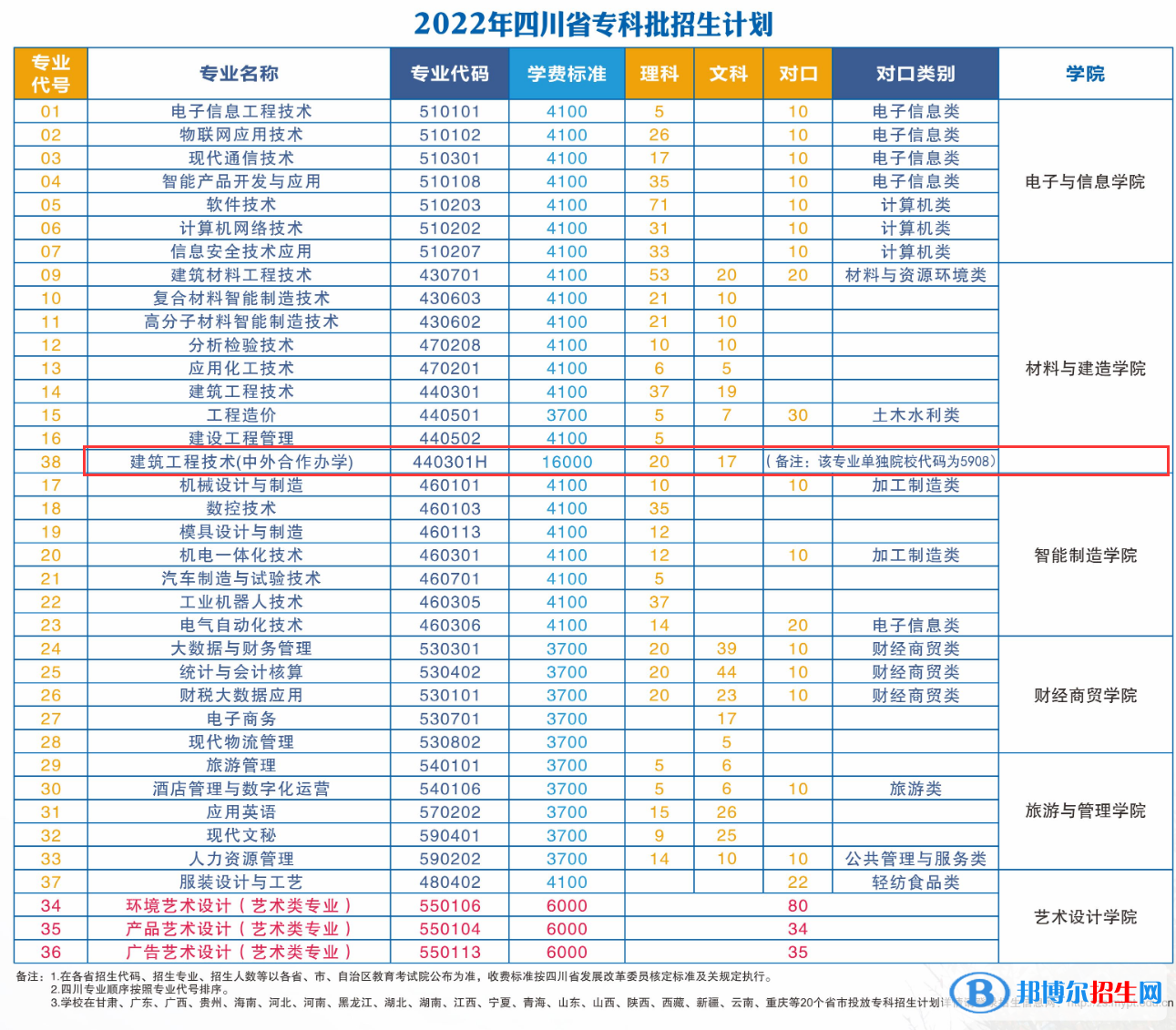 綿陽職業(yè)技術(shù)學(xué)院有哪些中外合作辦學(xué)專業(yè)?(附名單)