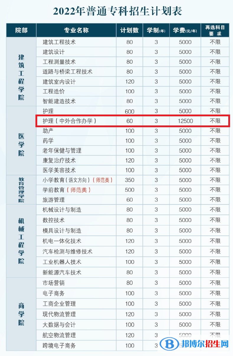 鄂州職業(yè)大學有哪些中外合作辦學專業(yè)?(附名單)