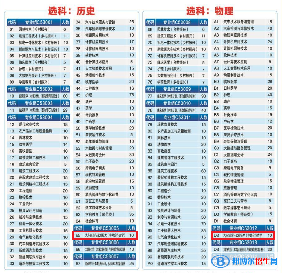 黃岡職業(yè)技術(shù)學院有哪些中外合作辦學專業(yè)?(附名單)