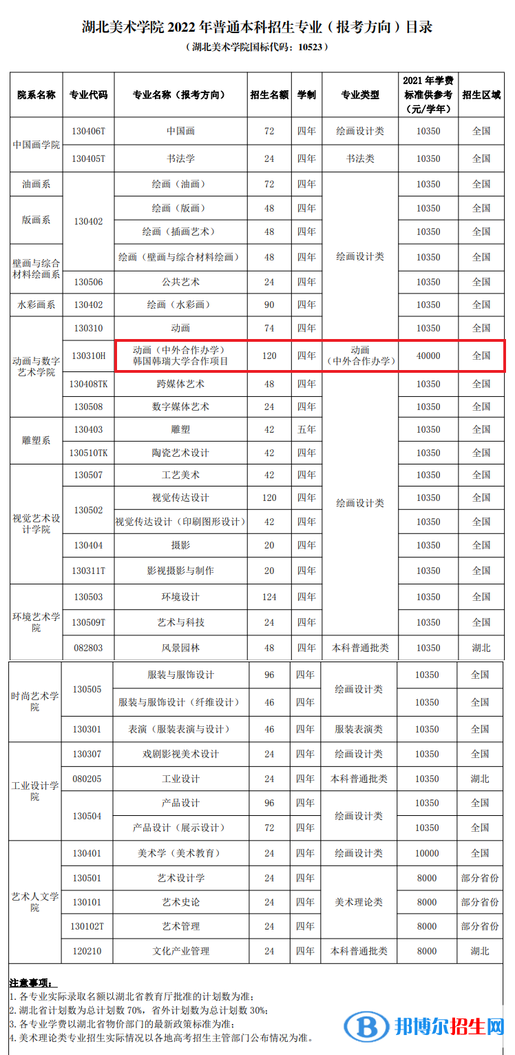 湖北美術(shù)學(xué)院有哪些中外合作辦學(xué)專業(yè)?(附名單)