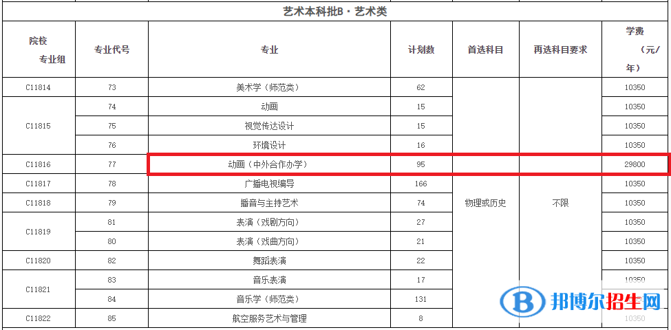 黃岡師范學(xué)院有哪些中外合作辦學(xué)專業(yè)?(附名單)