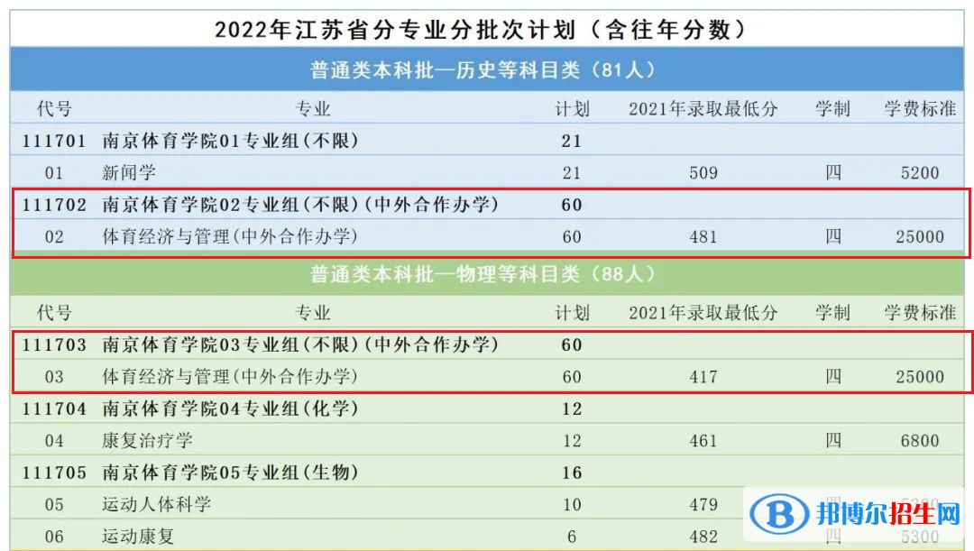 南京體育學院有哪些中外合作辦學專業(yè)?(附名單)
