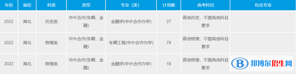 武漢理工大學(xué)有哪些中外合作辦學(xué)專業(yè)?(附名單)