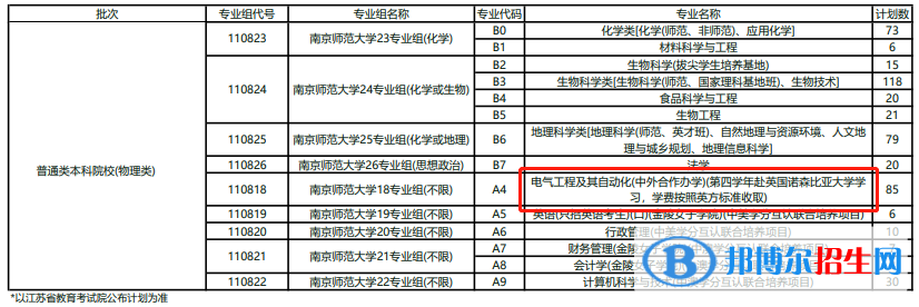 南京師范大學(xué)中外合作辦學(xué)專業(yè)有哪些？