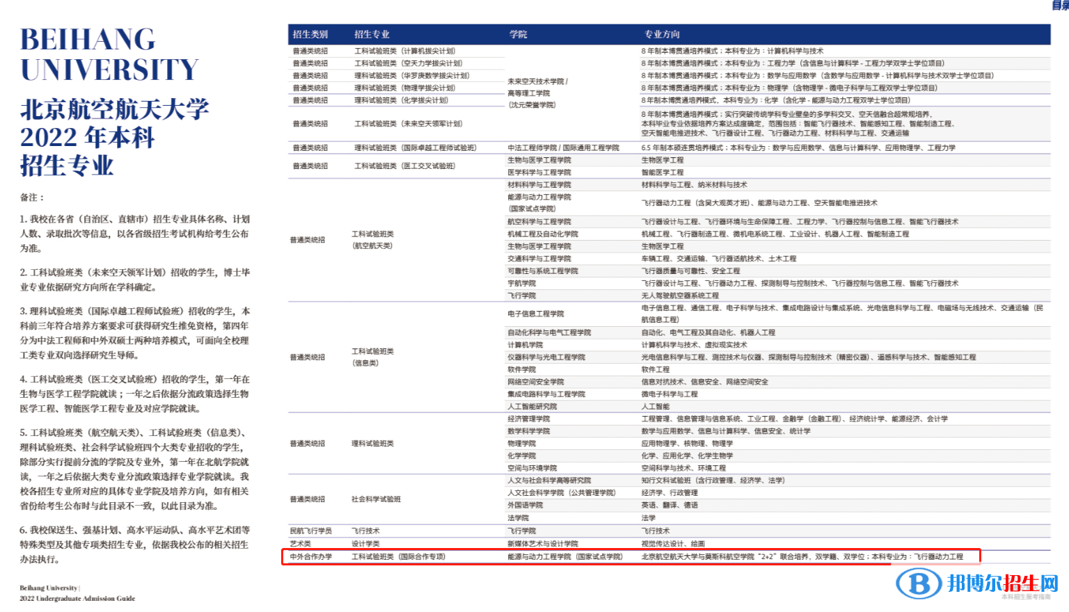 北京航空航天大學(xué)有哪些中外合作辦學(xué)專業(yè)?(附名單)