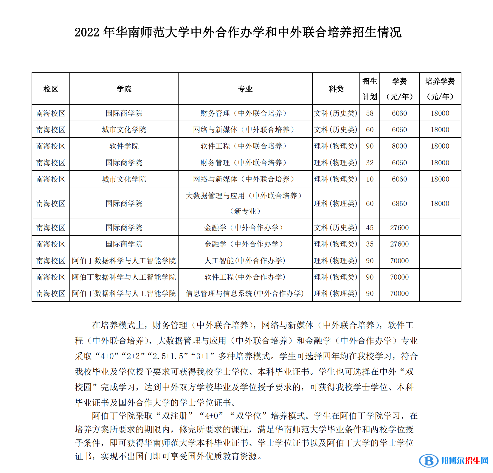 華南師范大學(xué)有哪些中外合作辦學(xué)專業(yè)?(附名單)